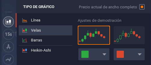 tipo de grafico iq option