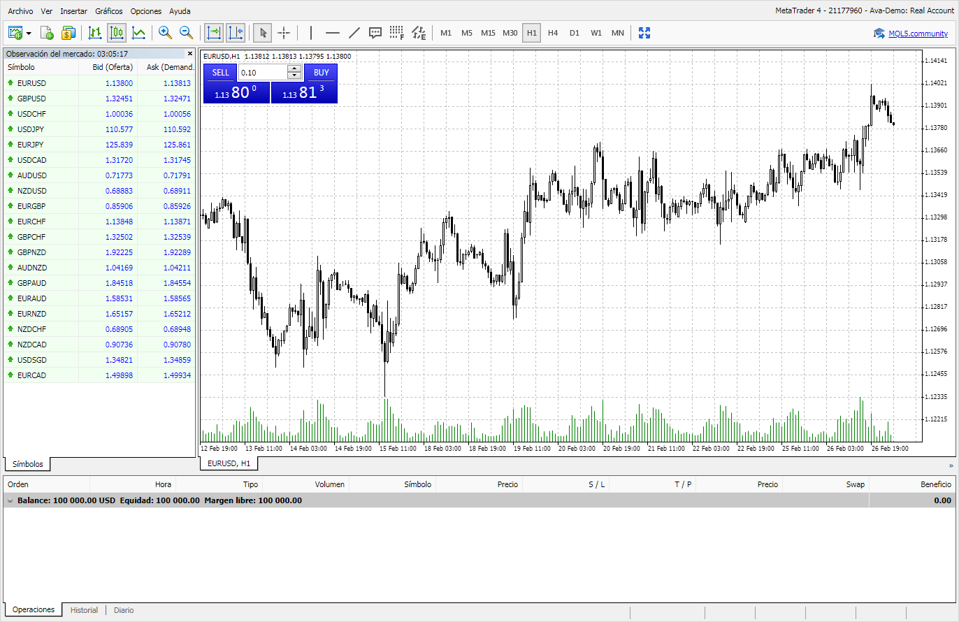 webtrading metatrader avatrade