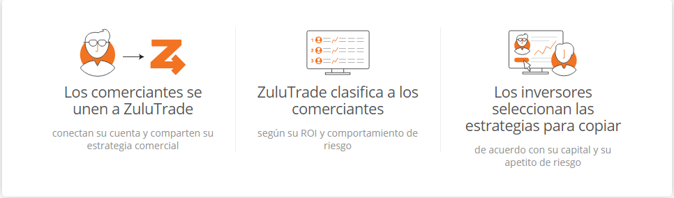 zulutrade copytrade avatrade