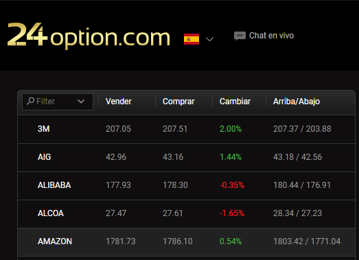 24option accion amazon blog