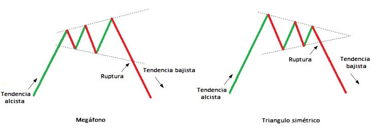Megáfono triángulo simétrico