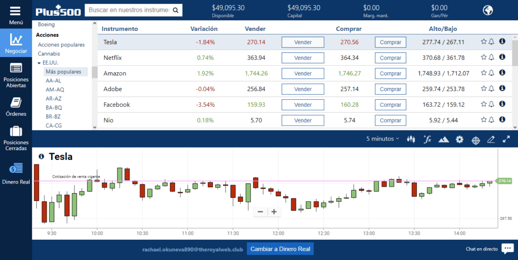 Accion Tesla CFD comprar
