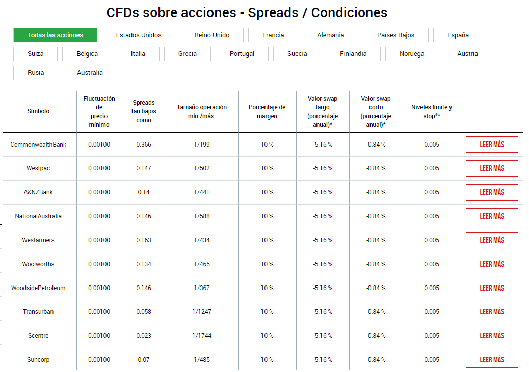 acciones xm