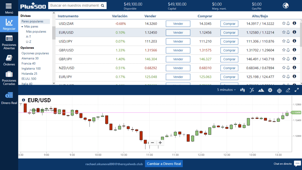 Apalancamiento cuenta forex