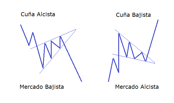 cuña cfd