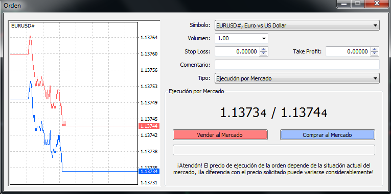 ejecución orden mercado