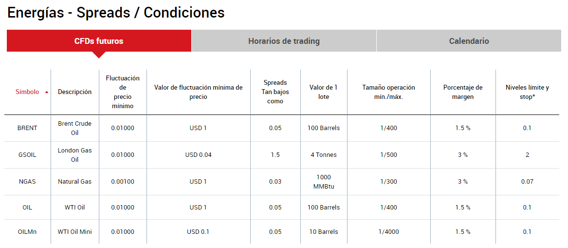 Activos Disponibles Para Trading Con Xm Invertirenbolsa - 