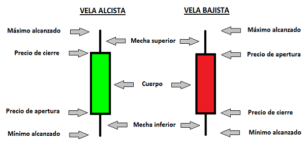 Vela Japonesa Detalles