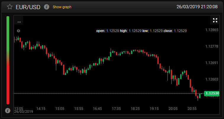 grafico 24option blog