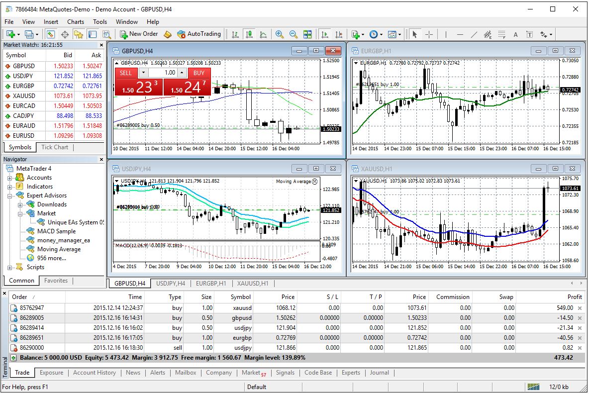 grafico metatrader 4