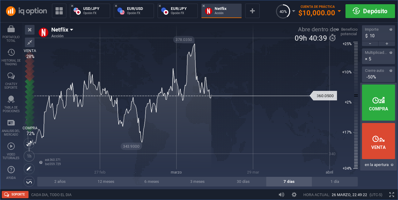 grafico netflix blog