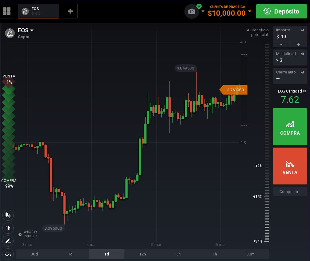 gráfico eos iqoption