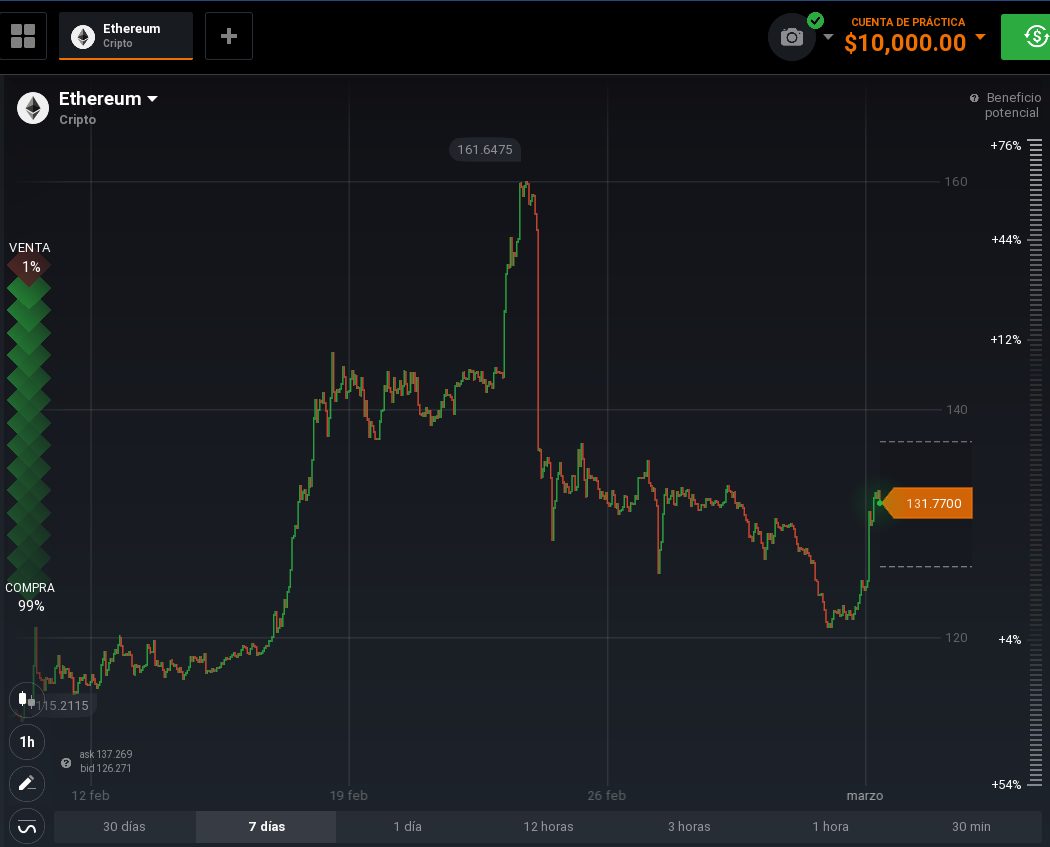 gráfico ethereum iqoption