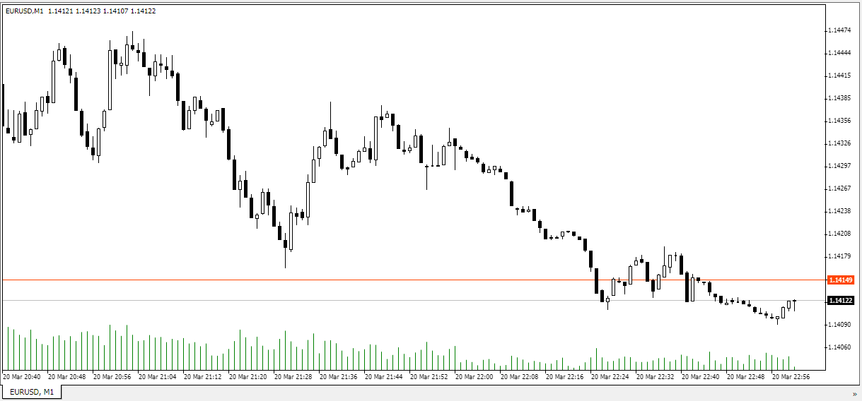 gráficos eurusd xm