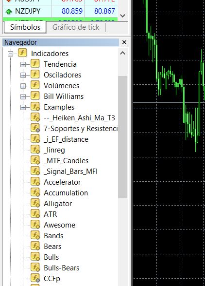 indicadores metatrader 4