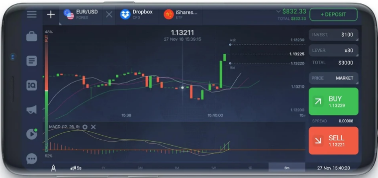 aplicaciones para hacer trading android iq option
