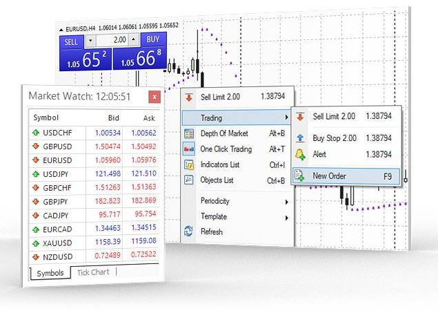 mercado metatrader 4