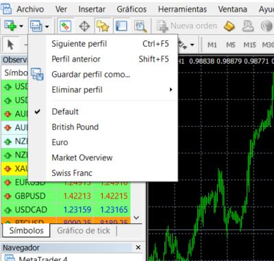 metatrader 4 perfiles