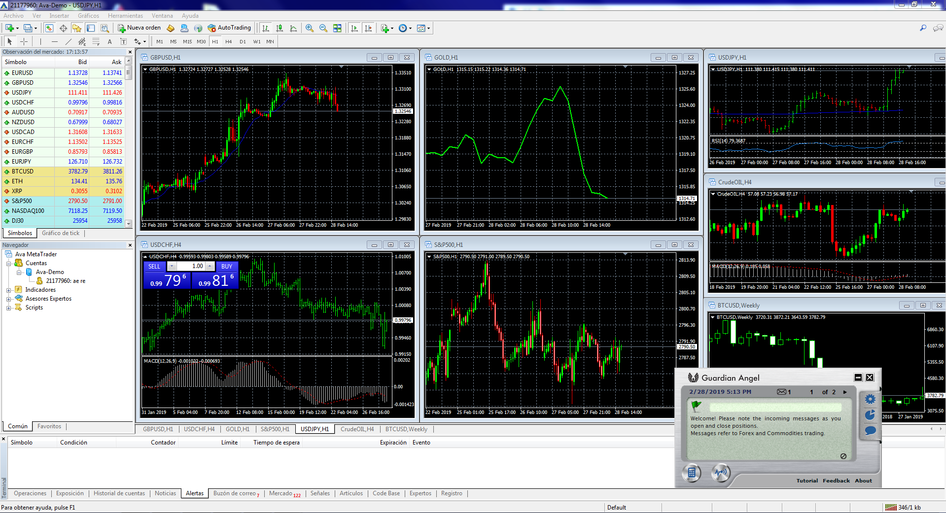 metatrader4 avatrader