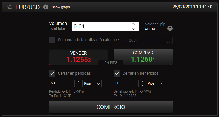 posicion eurodolar blog
