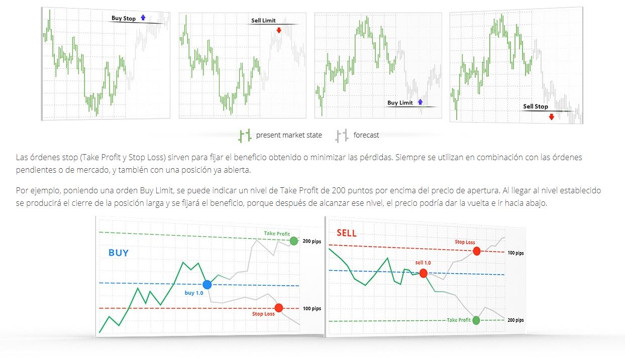 ordenes metatrader 4