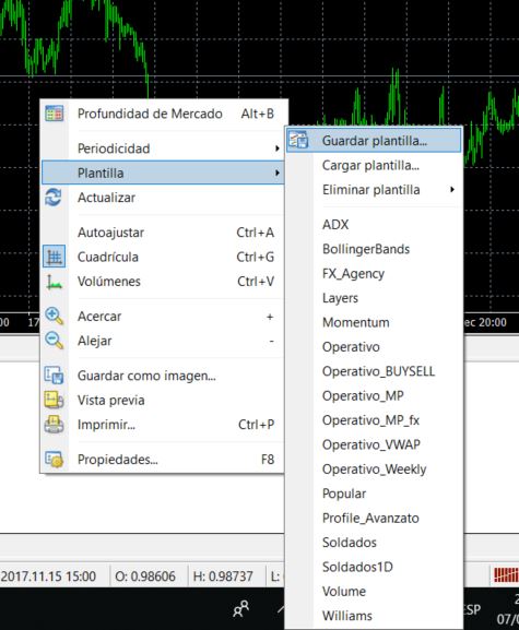 plantilla metatrader 4