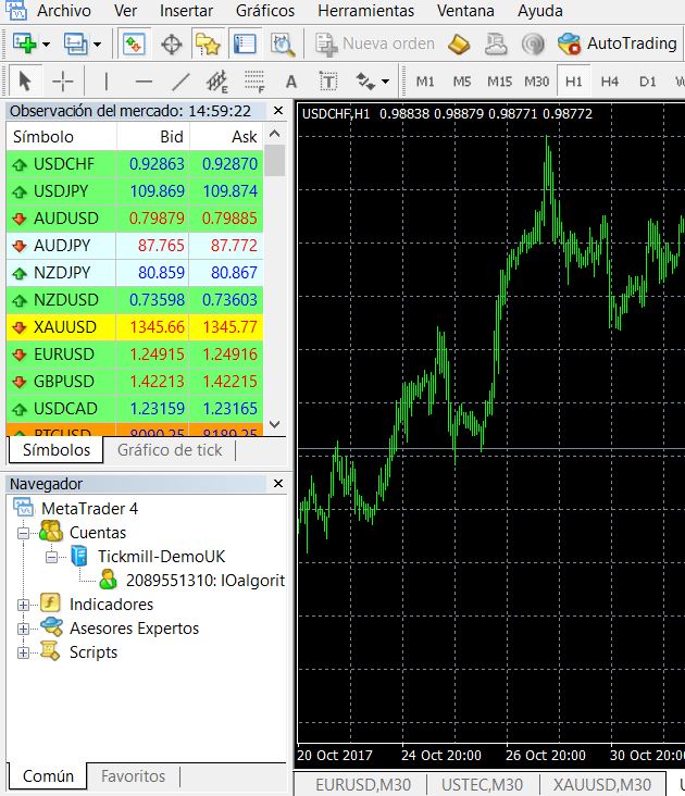 plataforma metatrader 4 - 2