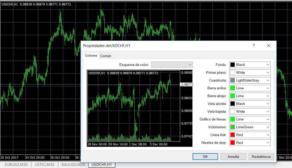 propriedades metatrader 4