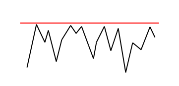 Soporte y Resistencia en Forex