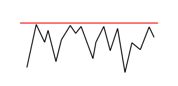 Soporte y Resistencia significativos Forex