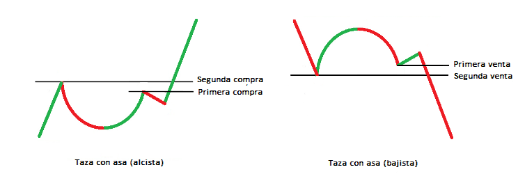 taza con asa