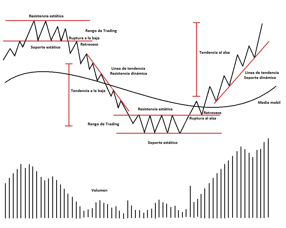 términos de trading