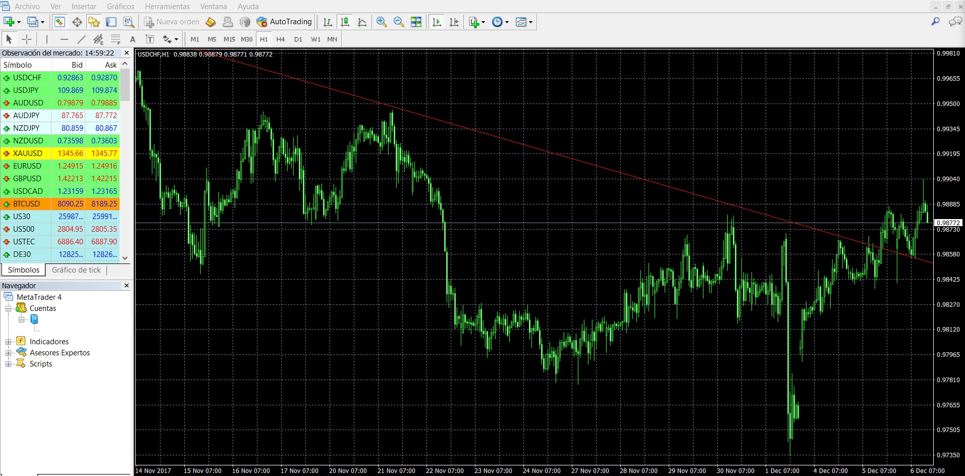 trendline metatrader 4