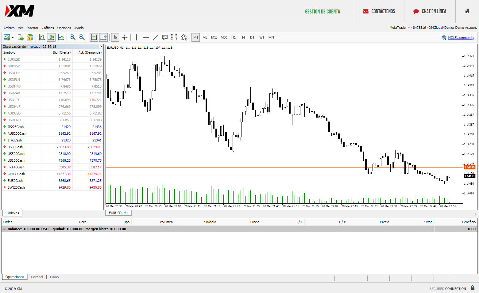 webtrader mt4 xm inicio