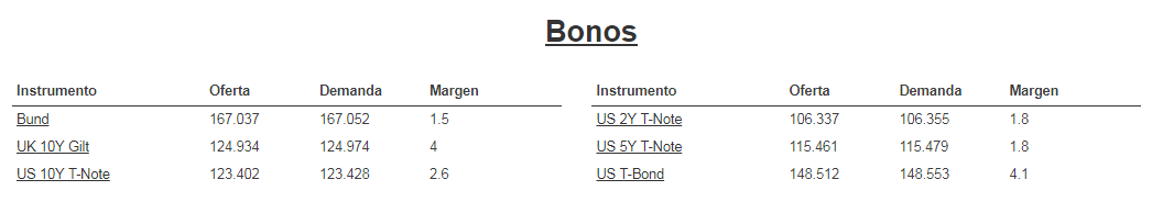 bonos oanda