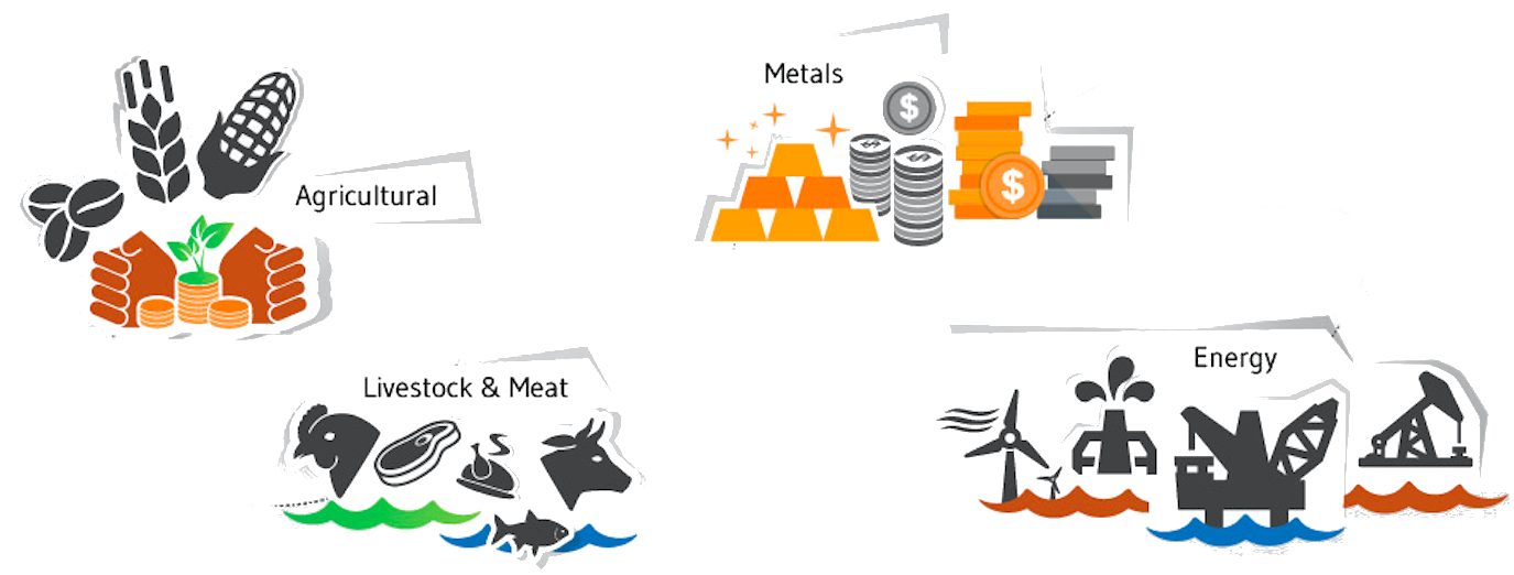 commodities