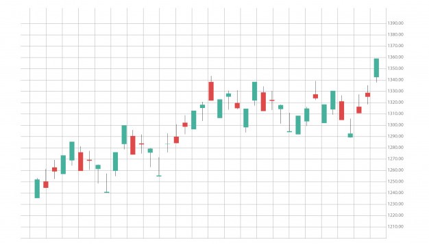 commodity trading online