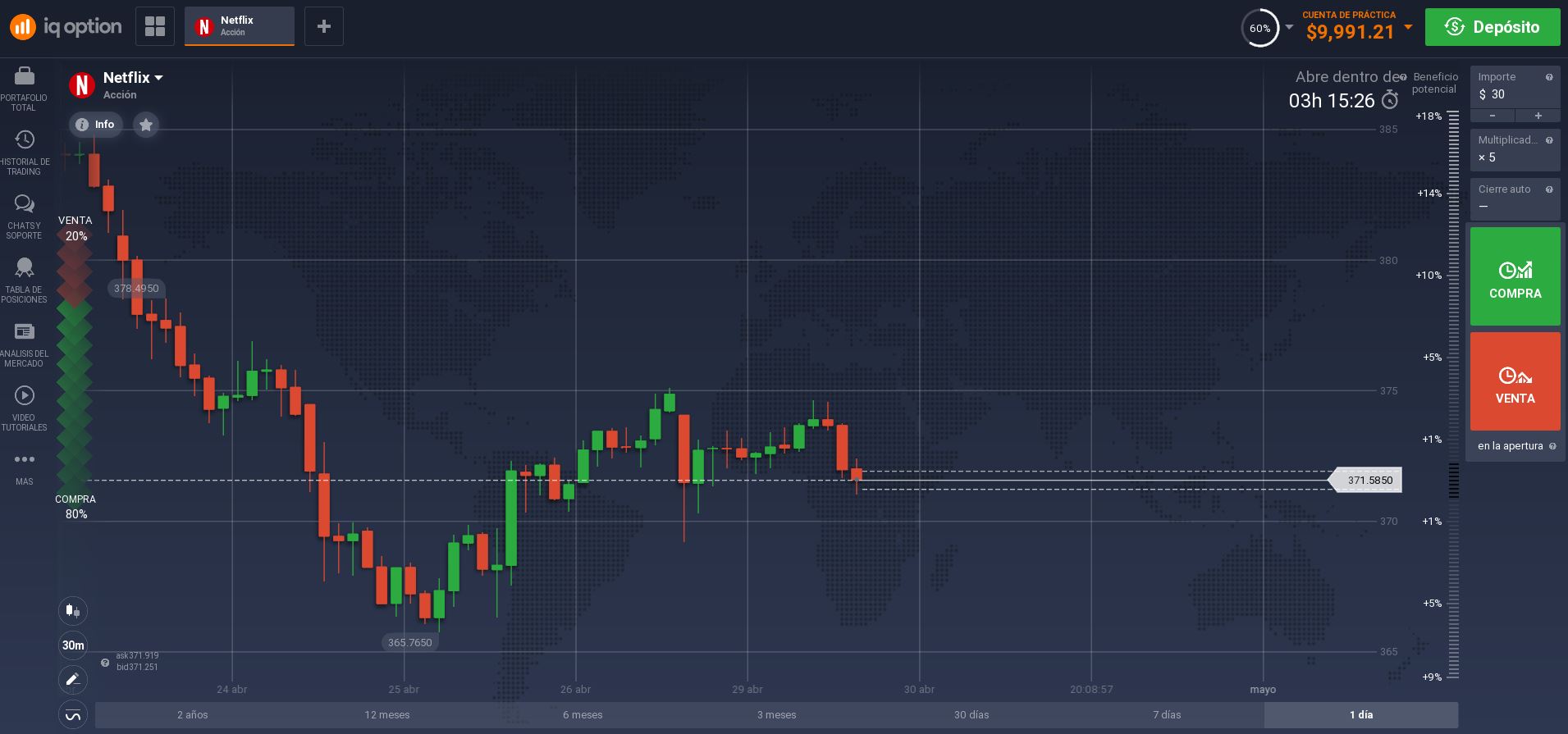 comprar acciones netflix iq option