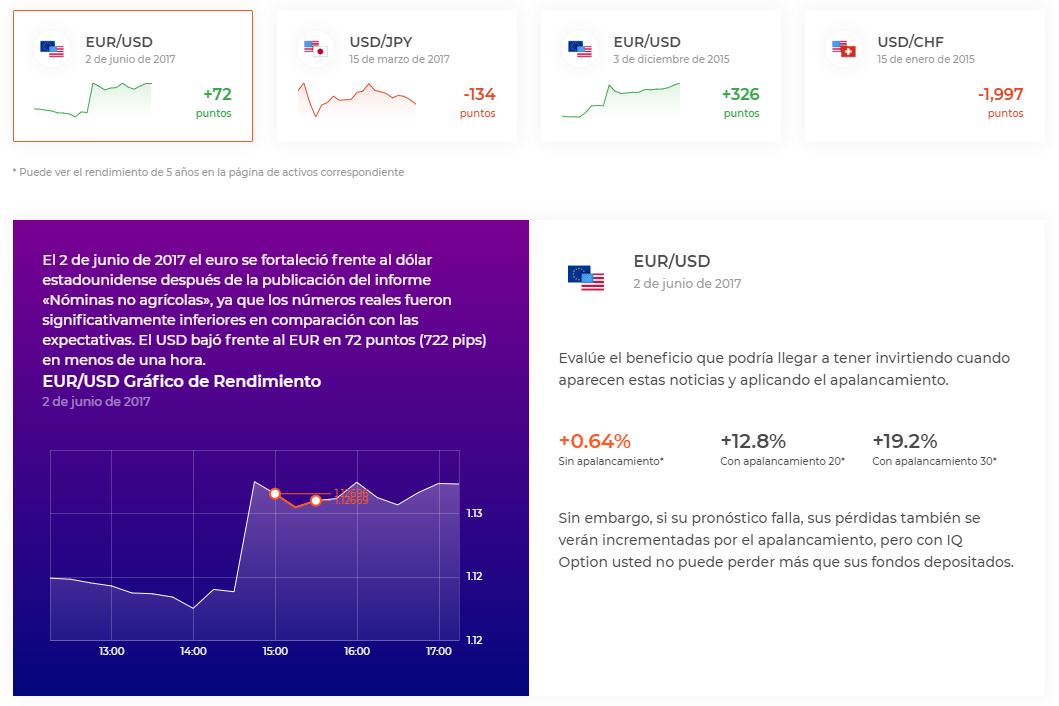 cuenta demo IQ Option