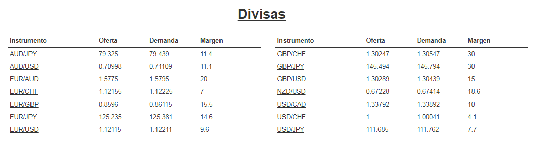 divisas oanda