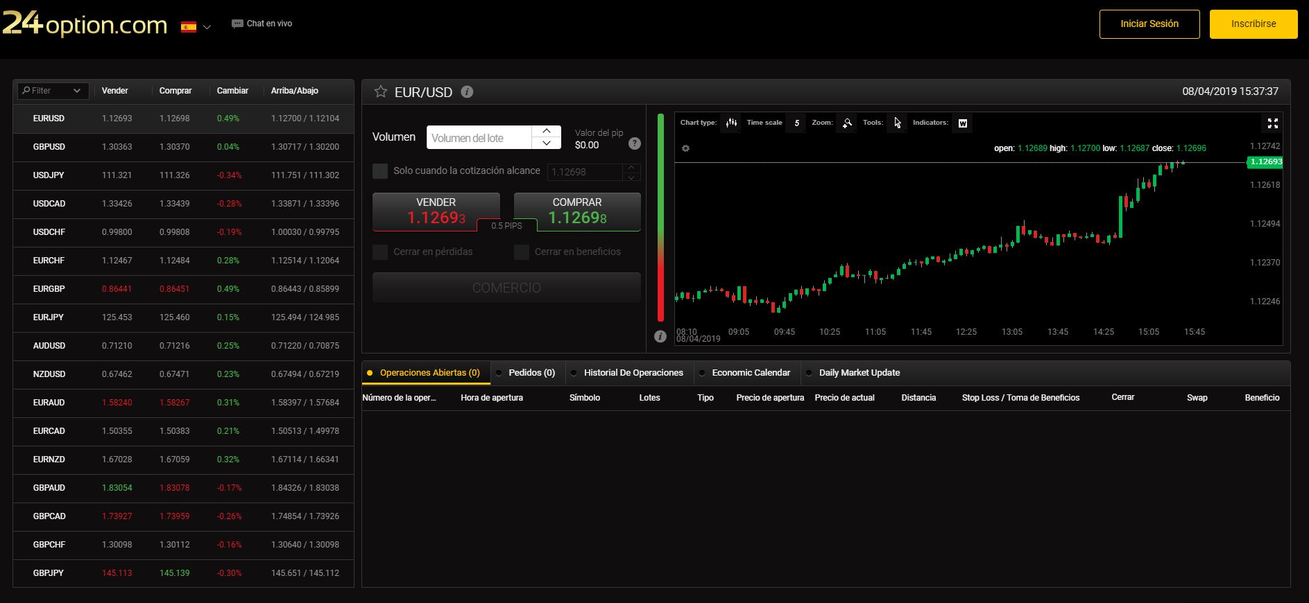 Señales forex online