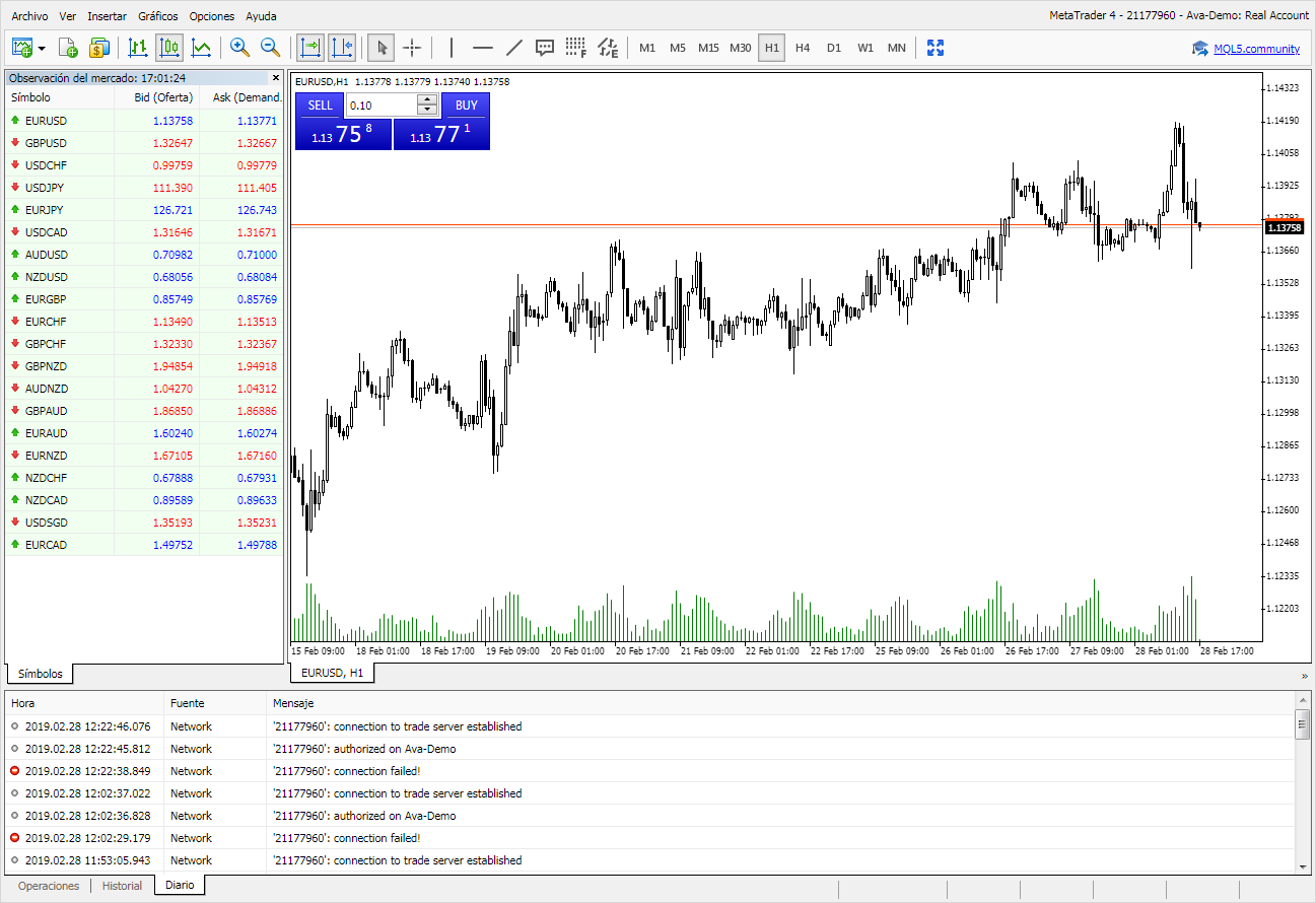 Mejor broker forex españa