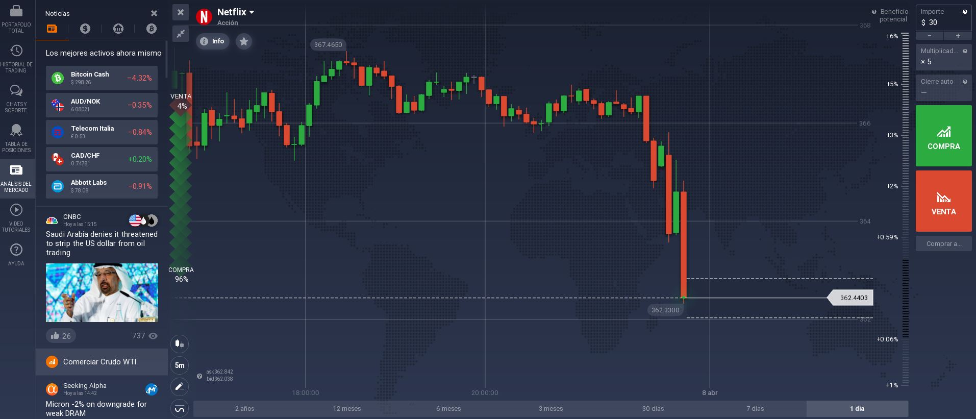 Mejor broker forex españa