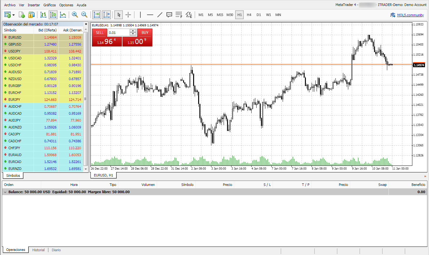 Mejor broker forex españa