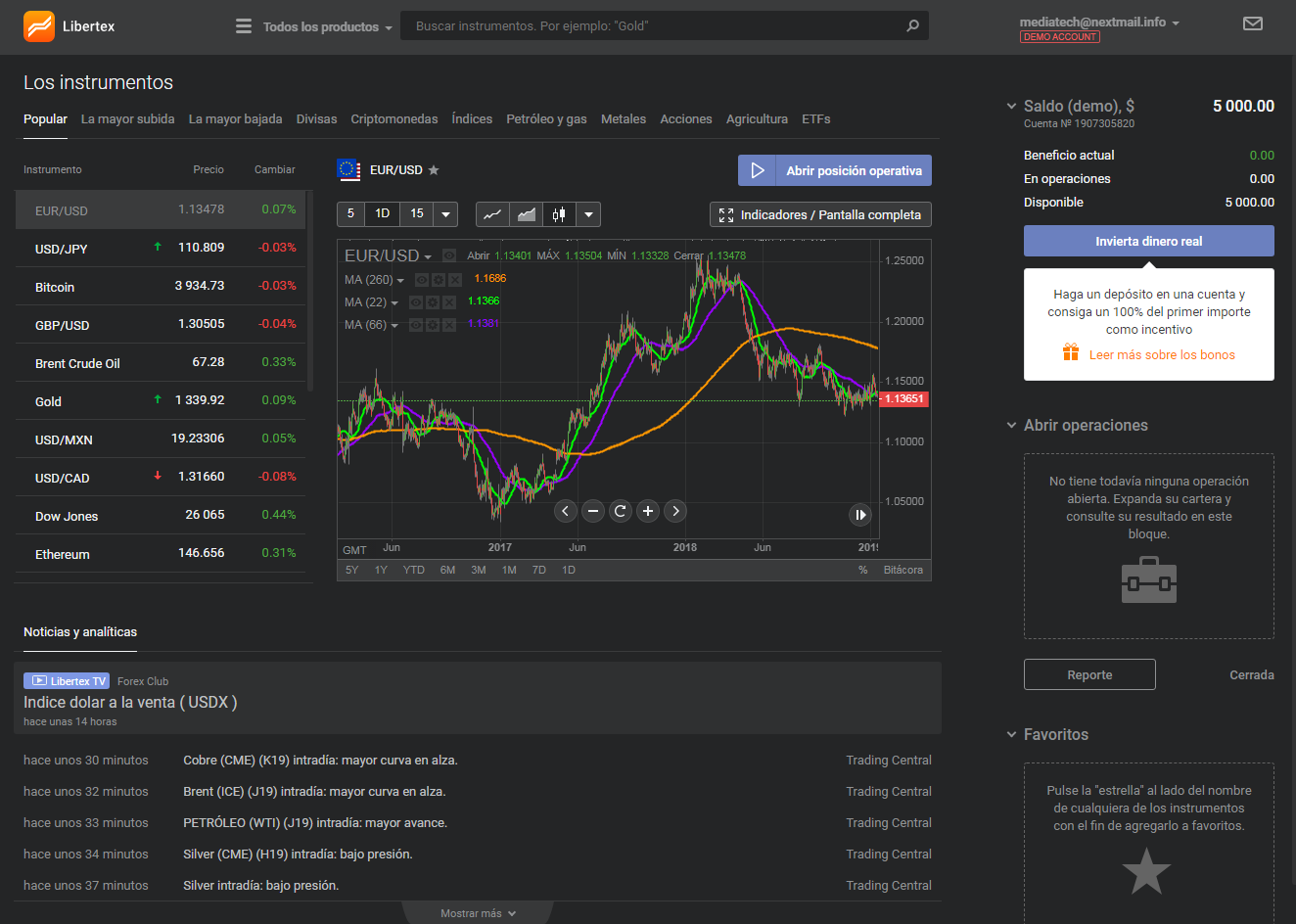 Forex libertex