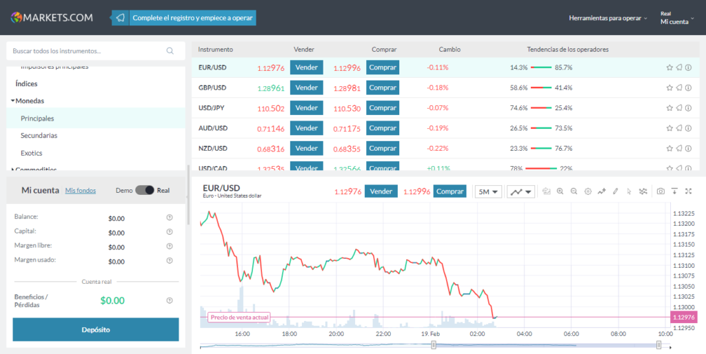 forex broker markets.com forex broker markets.com