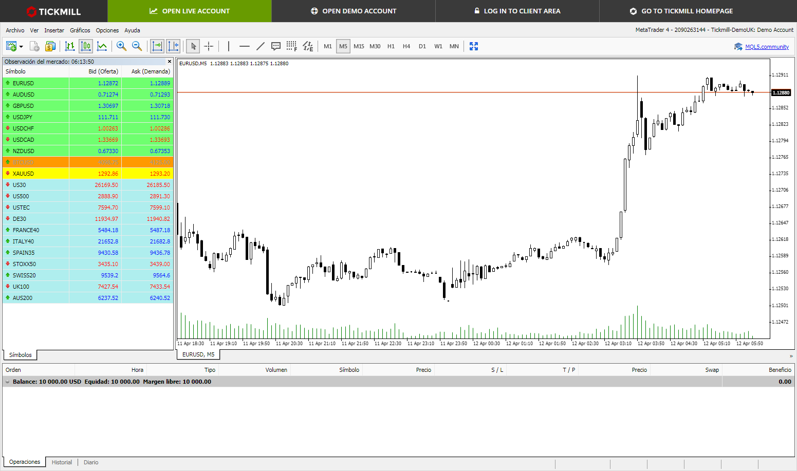 El mejor broker de forex