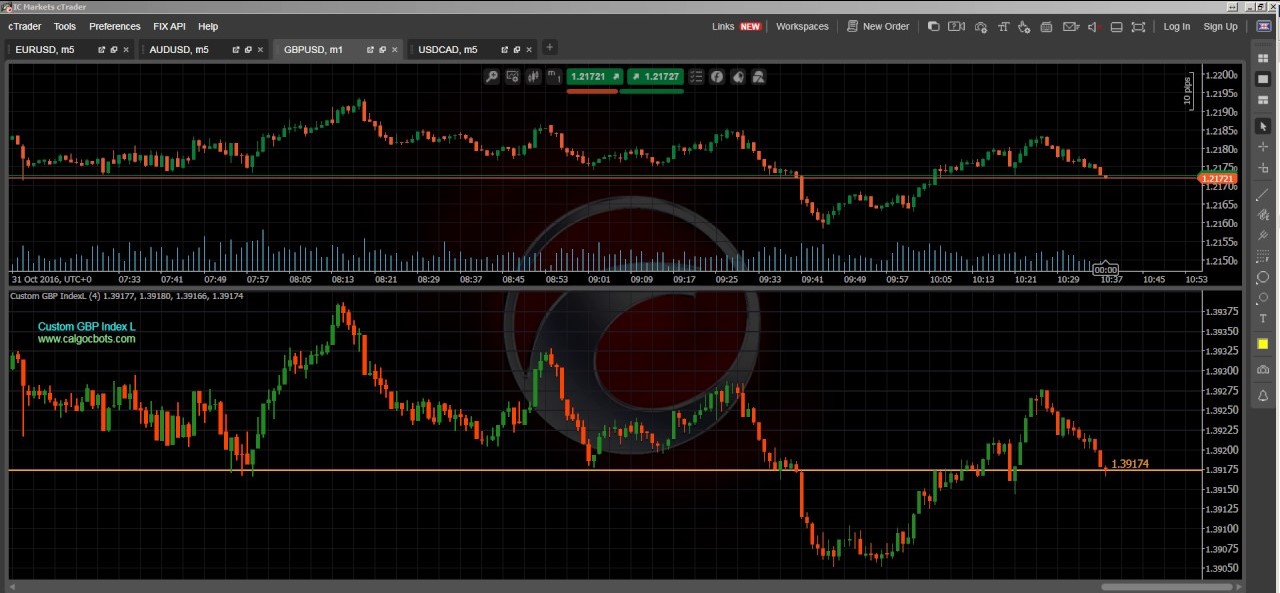 graficos ctrader