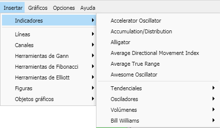 indicadores técnicos