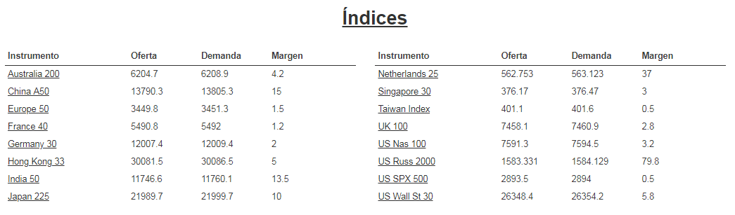 indices oanda